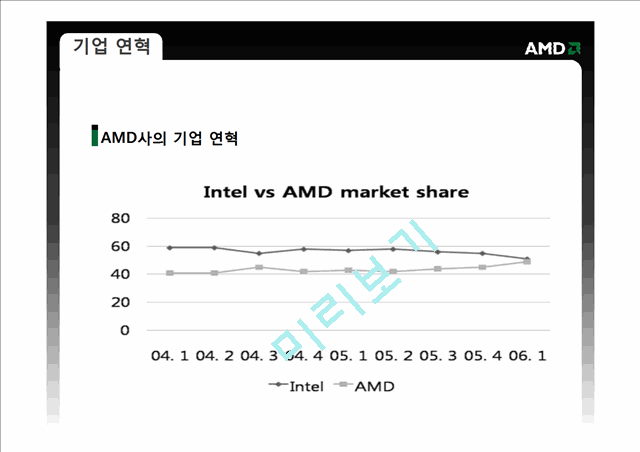 AMD 20  20    (5 )